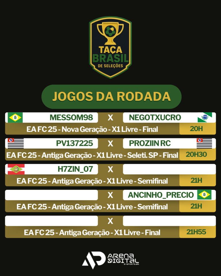 GUERRA DAS NAÇÕES: TAÇA BRASIL DE SELEÇÕES EXPLODE HOJE COM TRIPLA AÇÃO NO EA FC
